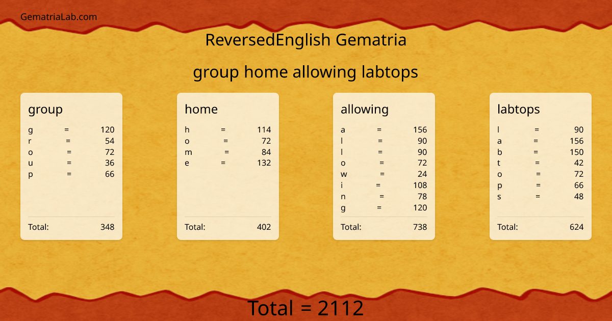 group home allowing labtops in reversedEnglish Gematria